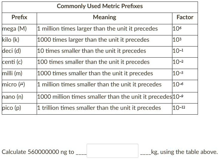 SOLVED: Commonly Used Metric Prefixes Meaning Prefix Factor Mega (M ...