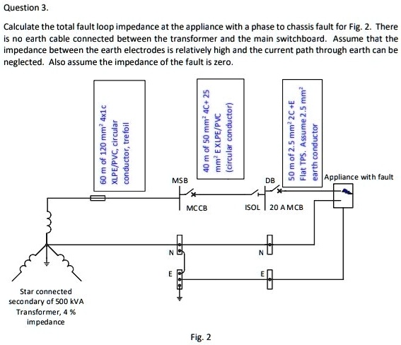 SOLVED: Calculate the total fault loop impedance at the appliance with ...