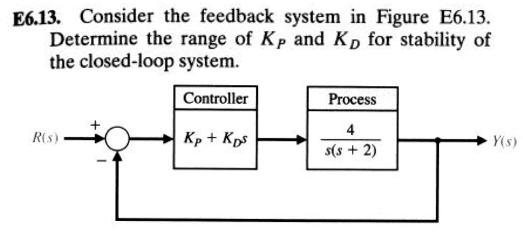 E6.13. Consider the feedback system in Figure E6.13. Determine the ...