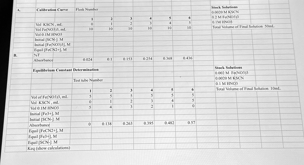 fill in the blank for a b calibration curve flask number stock solutions 00020m kscn 02 m feno33 01m hno3 total volume of final solution 50ml 1 0 10 2 1 10 3 2 10 4 3 10 5 4 10 6 5 10 vol ks 12523