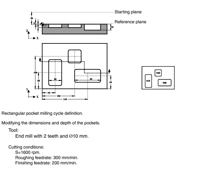 SOLVED write CNC code for modification of the canned cycle parameters