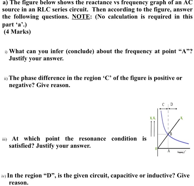 SOLVED: The figure below shows the reactance vs frequency graph of an ...