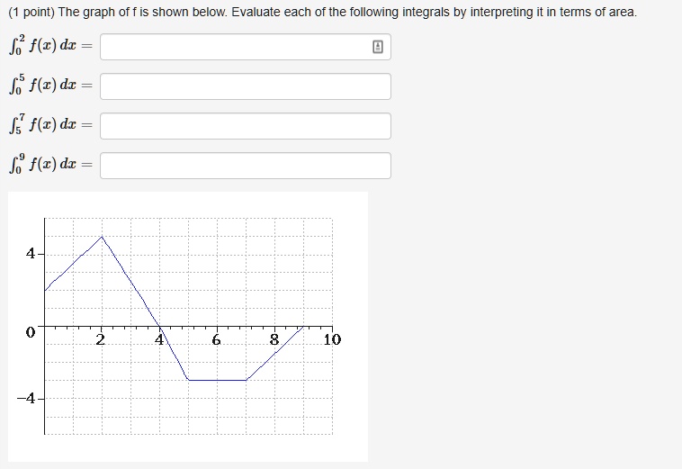 The graph of f is shown below. Evaluate each of the following integrals by interpreting it in terms of area.

??² f(x) dx =
??? f(x) dx =
??? f(x) dx =
??? f(x) dx =