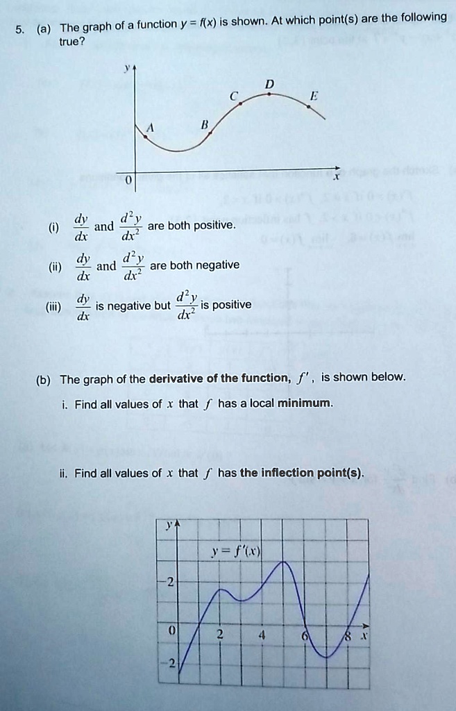 5. (a) The graph of a function y = f(x) is shown. At which point(s) are the following true?

(i) dy/dx and d^2y/dx^2 are both positive.
(ii) dy/dx and d^2y/dx^2 are both negative
(iii) dy/dx is negative but d^2y/dx^2 is positive

(b) The graph of the derivative of the function, f', is shown below.
i. Find all values of x that f has a local minimum.
ii. Find all values of x that f has the inflection point(s).