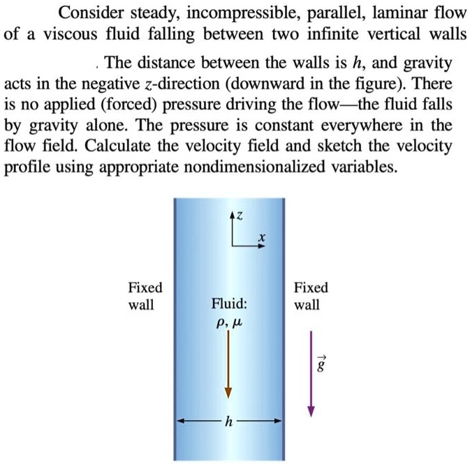 SOLVED: Consider Steady, Incompressible, Parallel, Laminar Flow Of A ...