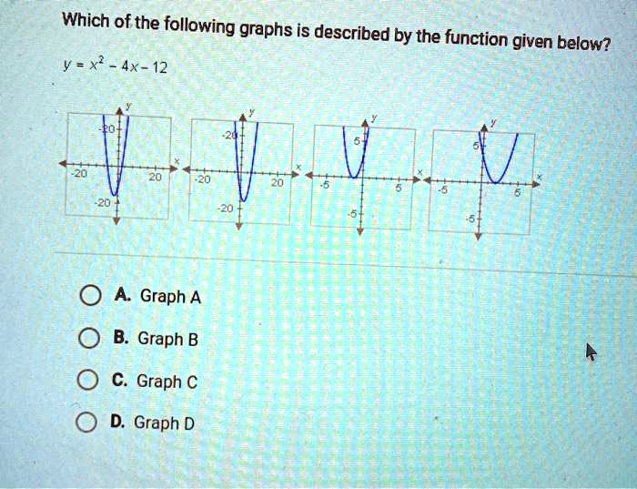 SOLVED: Which Of The Following Graphs Is Described By The Function ...