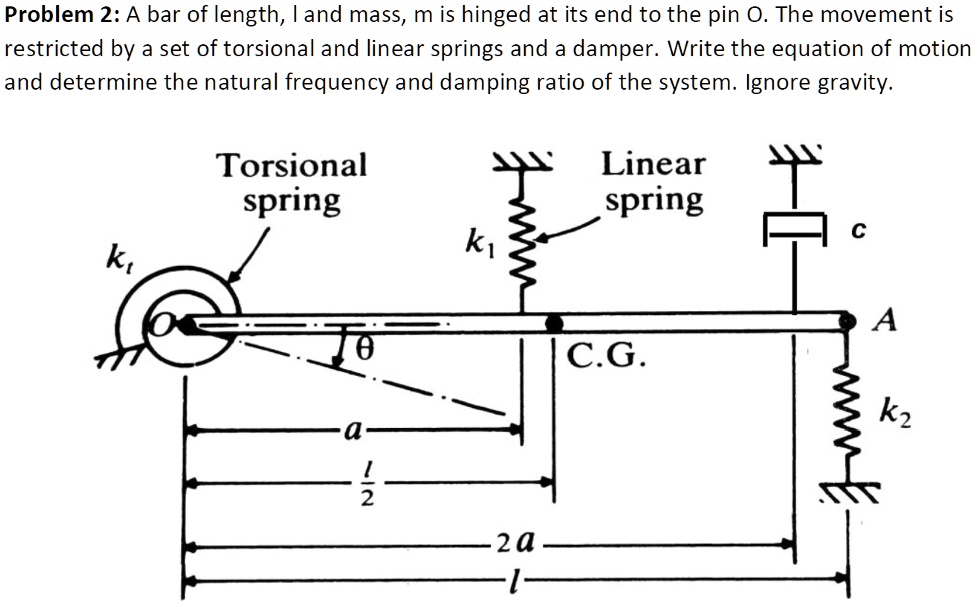 SOLVED Problem 2 A bar of length, I and mass, m is hinged at its end