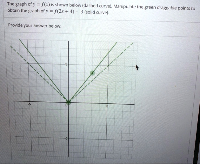 The Graph Of Y F X Is Shown Below Dashed Curve Manipulate The