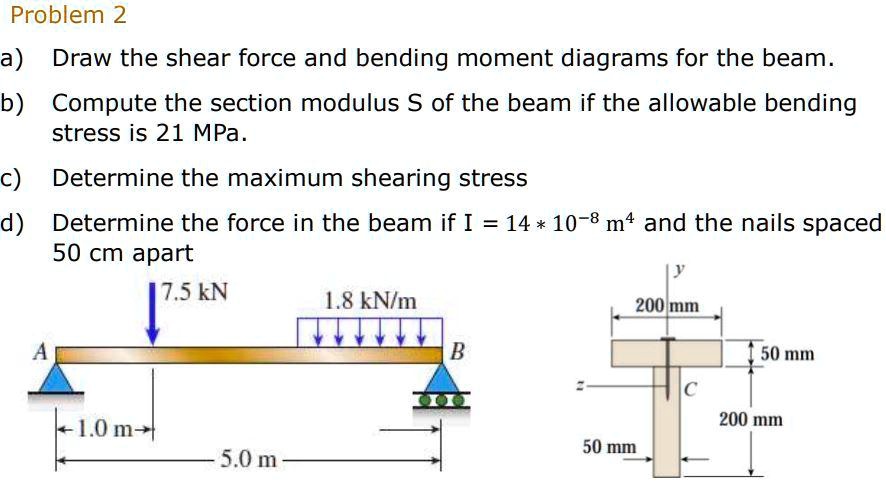 SOLVED: Problem 2 a) Draw the shear force and bending moment diagrams ...