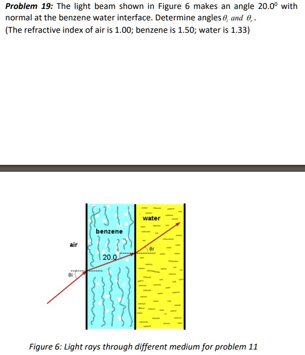SOLVED Problem 19 The light beam shown in Figure 6 makes an angle 20.