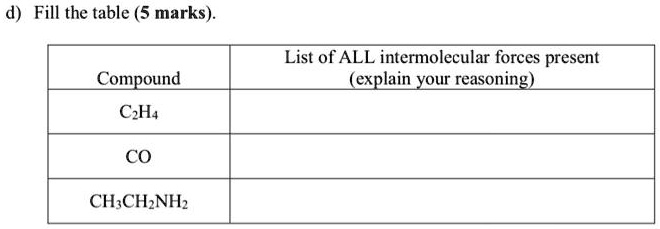 SOLVED Text Fill the table 5 marks List of ALL intermolecular