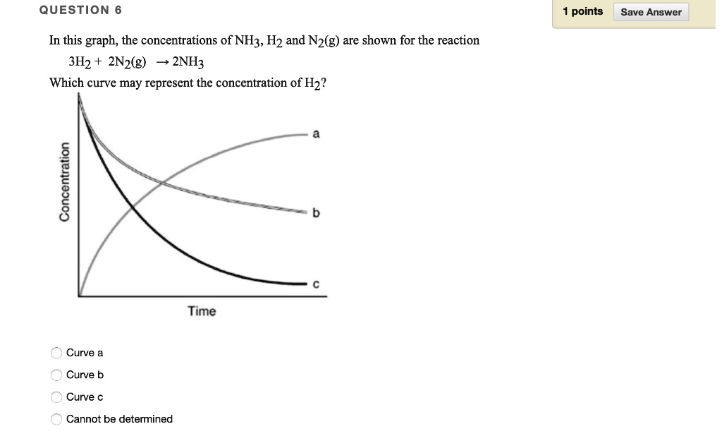 solved-in-this-graph-the-concentrations-of-nh3-h2-and-n2-g-are