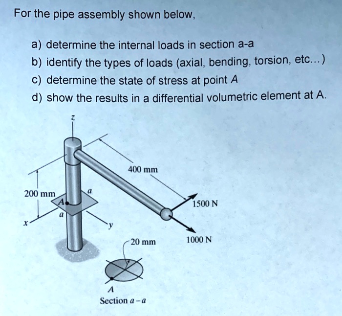 For the pipe assembly shown below: a) Determine the internal loads in ...