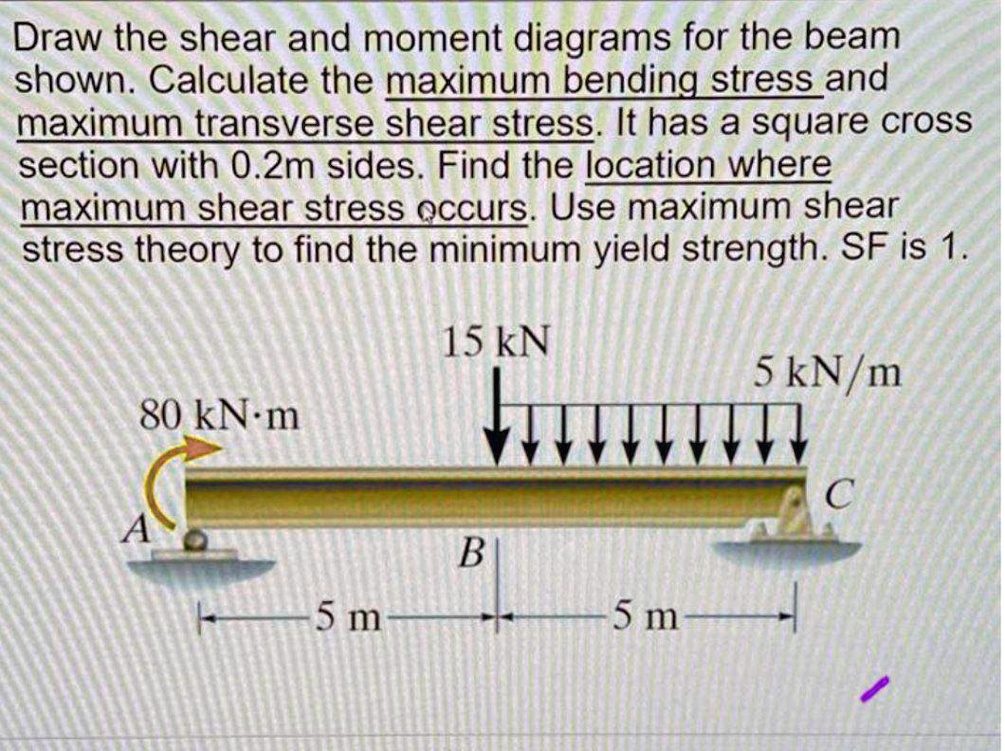 SOLVED Draw the shear and moment diagrams for the beam shown
