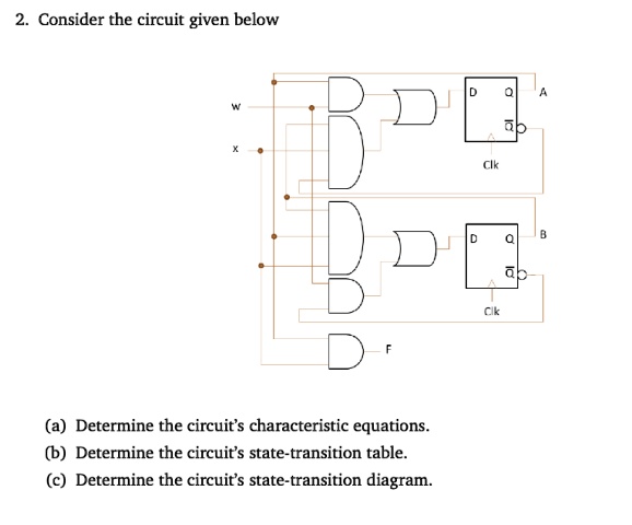 2. Consider the circuit given below D Q A W X Clk ab D D Q B ab Cik F ...