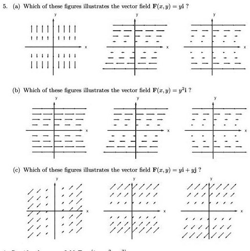 Solved A Which Of These Figures Illustrates The Vector Field F X Y Yi B Which Of These