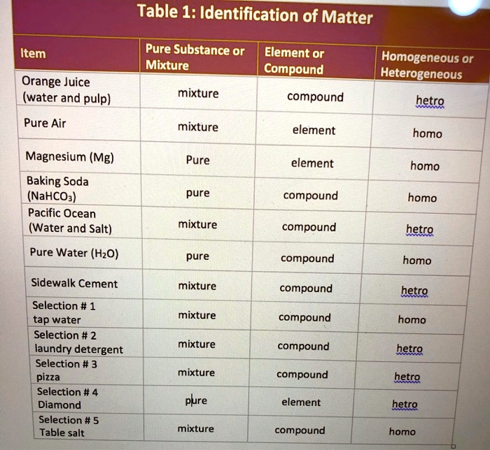 is-table-salt-a-compound-or-mixture-cabinets-matttroy