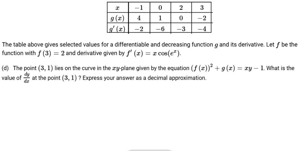 SOLVED: 22 9 - -3 (x The table above gives selected values for a ...