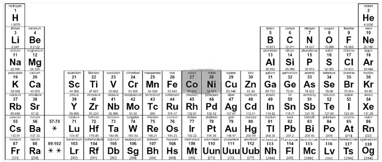 SOLVED: 'Using the periodic table and your knowledge of atomic ...