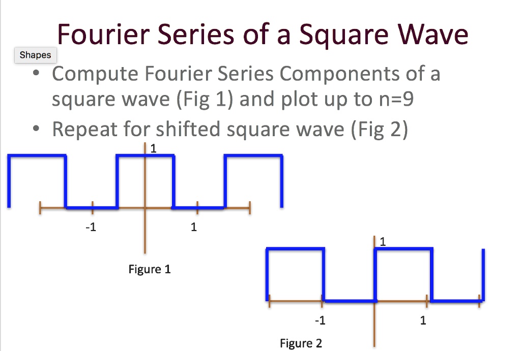 SOLVED: Compute Fourier Series Components of a square wave (Fig 1) and ...