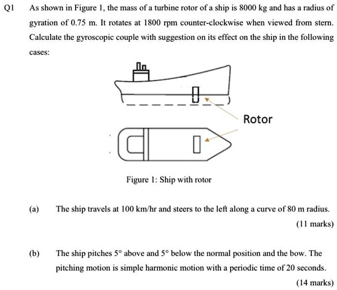 SOLVED As shown in Figure 1, the mass of a turbine rotor of a ship is