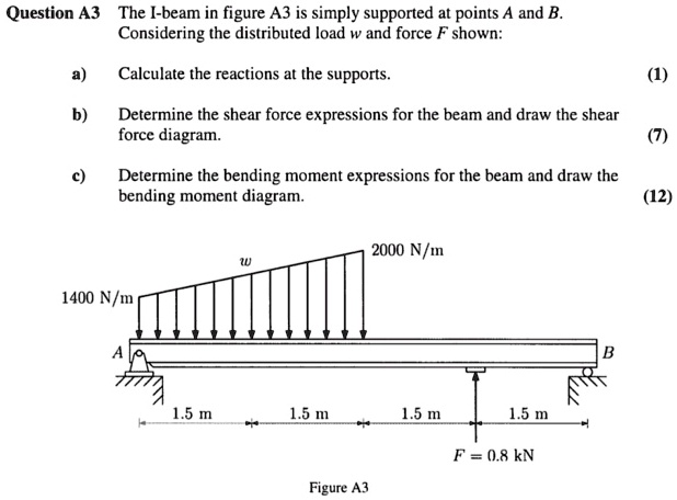 Question A3 The I-beam in figure A3 is simply supported at points A and ...