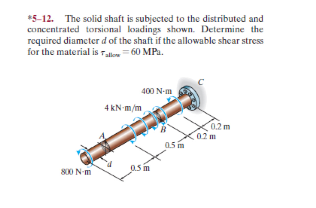 SOLVED: *5-12. The solid shaft is subjected to the distributed and ...