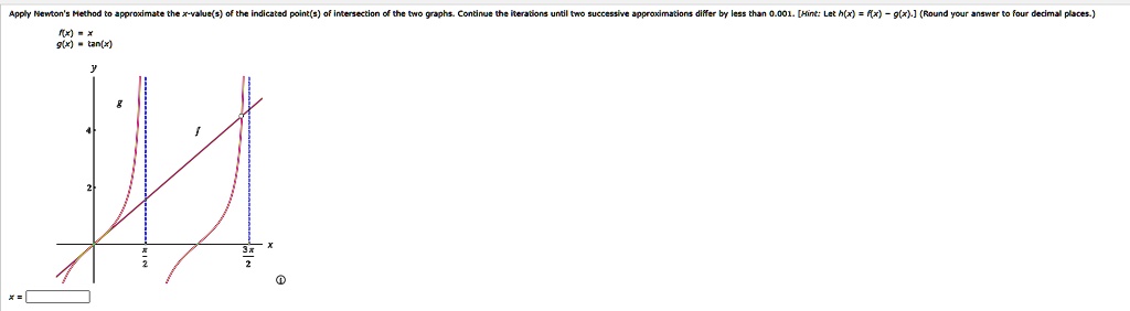 SOLVED: Apply Newton's Method to approximate the x x-value(s) of the ...