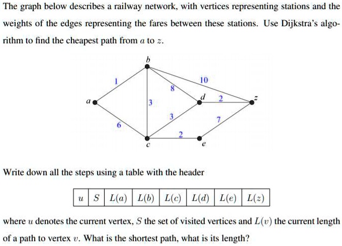 the graph below describes railway network with vertices representing ...