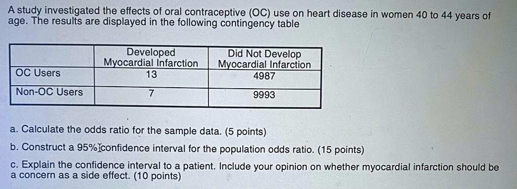 A study investigated the effects of oral contraceptive (OC) use on heart disease in women 40 to 44 years of age. The results are displayed in the following contingency table

Developed Myocardial Infarction | Did Not Develop Myocardial Infarction
OC Users: 13 | 4987
Non-OC Users: 7 | 9993

a. Calculate the odds ratio for the sample data. (5 points)
b. Construct a 95% confidence interval for the population odds ratio. (15 points)
c. Explain the confidence interval to a patient. Include your opinion on whether myocardial infarction should be a concern as a side effect. (10 points)