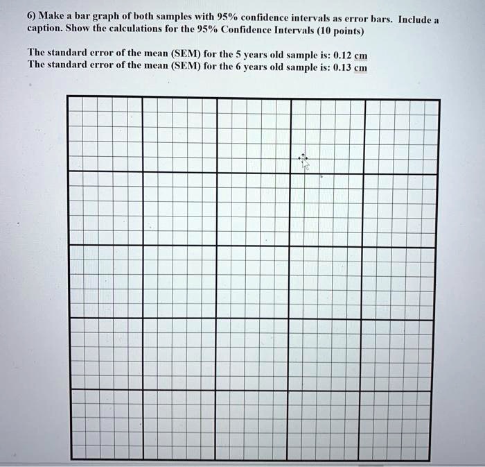 SOLVED:Make # bar graph of both samples with 95% confidence intervals # ...