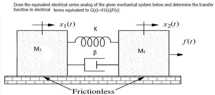 Draw the equivalent electrical series analog of the given mechanical ...