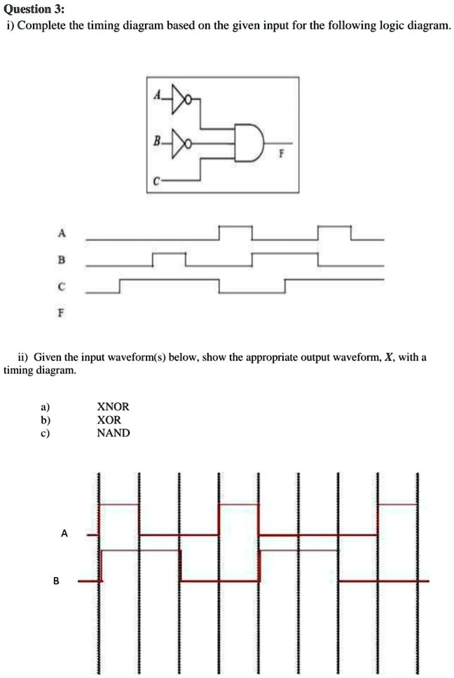 [GET ANSWER] Question 3: i) Complete the timing diagram based on the ...