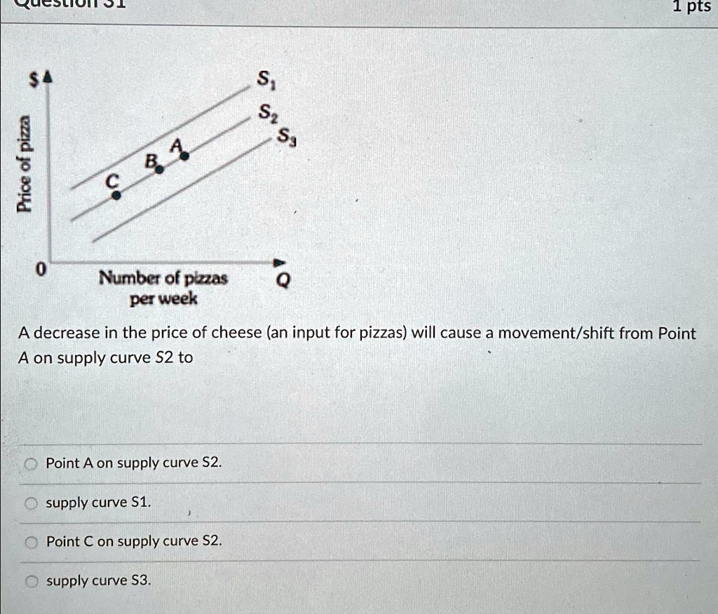 SOLVED: A decrease in the price of cheese (an input for pizzas) will ...