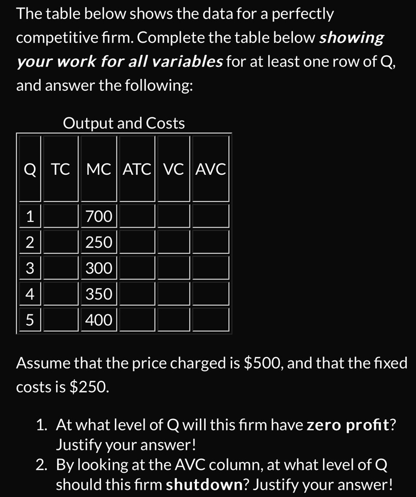 SOLVED: The table below shows the data for a perfectly competitive firm ...