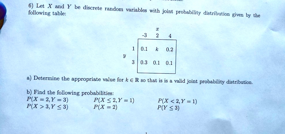 6) Let X and Y be discrete random variables with joint probability distribution given by the following table:

     x
   -3  2  4
  +———+
1 |0.1 k  0.2|
y |         |
3 |0.3 0.1 0.1|
  +———+

a) Determine the appropriate value for k ? ? so that is is a valid joint probability distribution.

b) Find the following probabilities:
P(X = 2, Y = 3)          P(X ? 2, Y = 1)          P(X < 2, Y = 1)
P(X > 3, Y ? 3)          P(X = 2)                 P(Y ? 3)