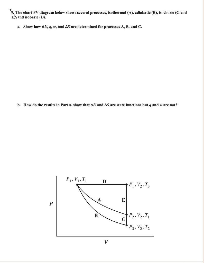 SOLVED: The chart PV diagram below shows several processes isothermal