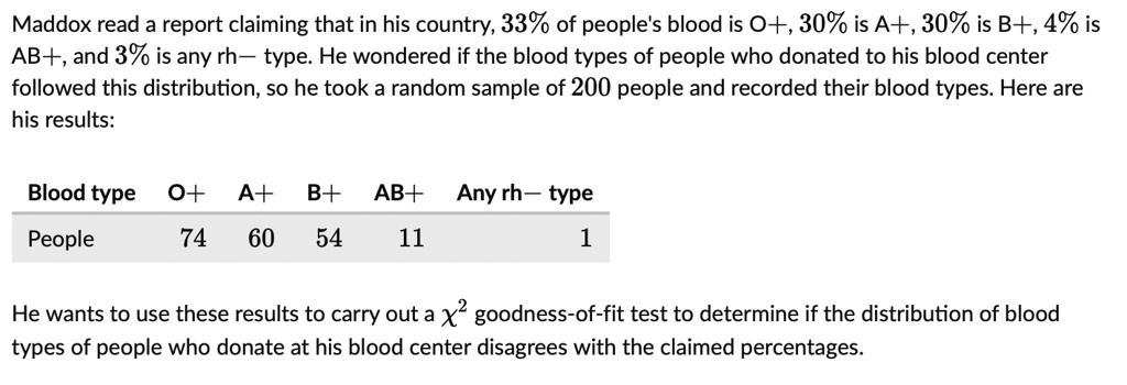 SOLVED: Maddox read a report claiming that in his country, 33% of ...