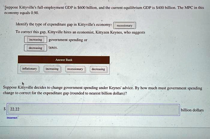Suppose Kittyville's full-employment GDP is 600 billion, and the ...
