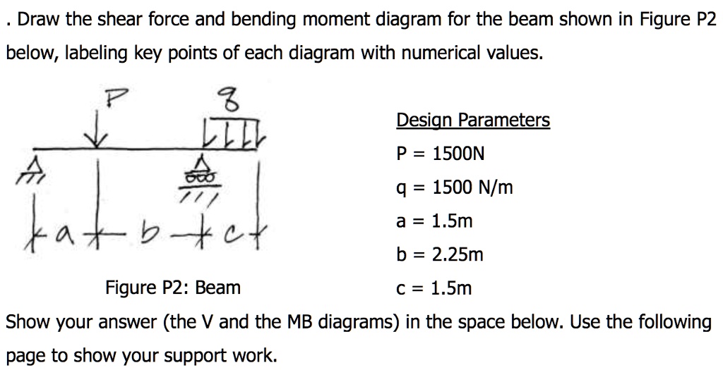 SOLVED: Draw the shear force and bending moment diagram for the beam ...