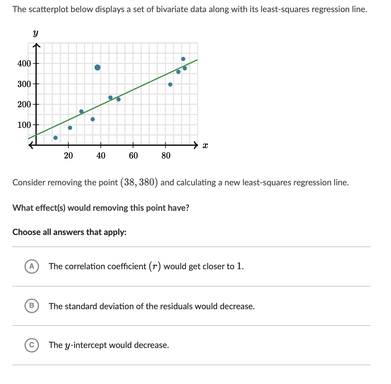 solved-the-scatterplot-below-displays-a-set-of-bivariate-data-along