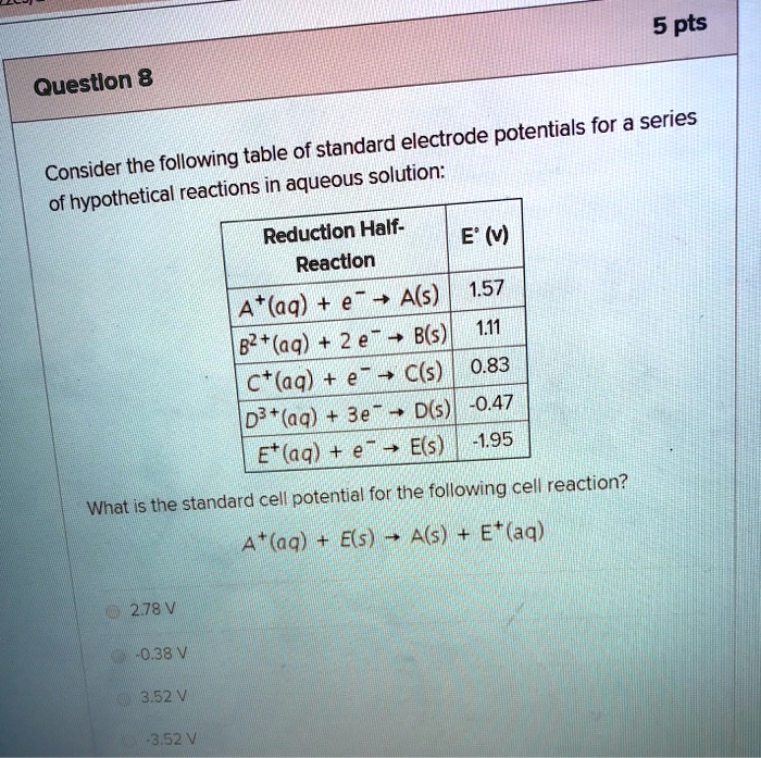 SOLVED 5 pts Question 8 potentials for a series table of standard