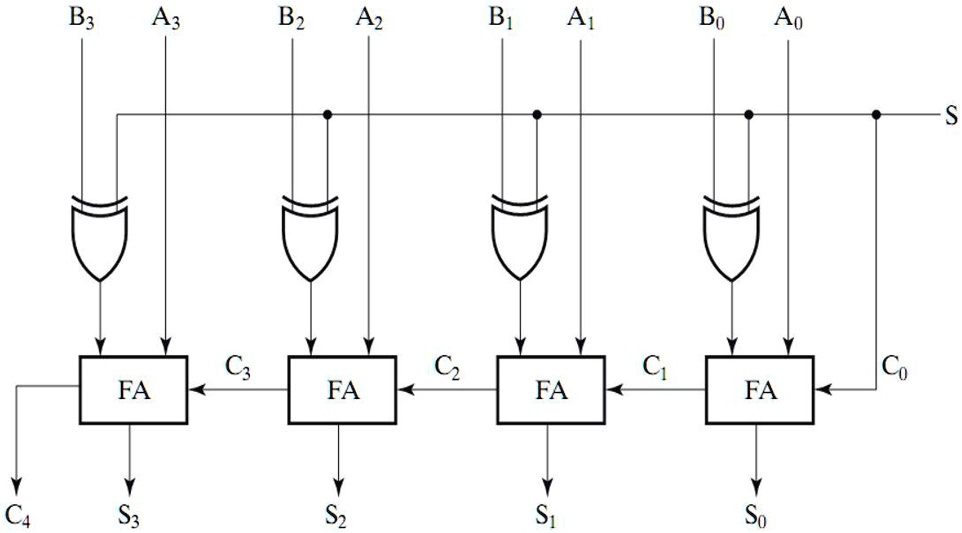 Solved Objective Design A Vhdl Code For Adder Subtractor Using Bit Numbers Details Of The