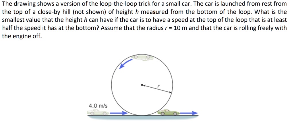 The drawing shows a version of the loop-the-loop trick for a small car ...
