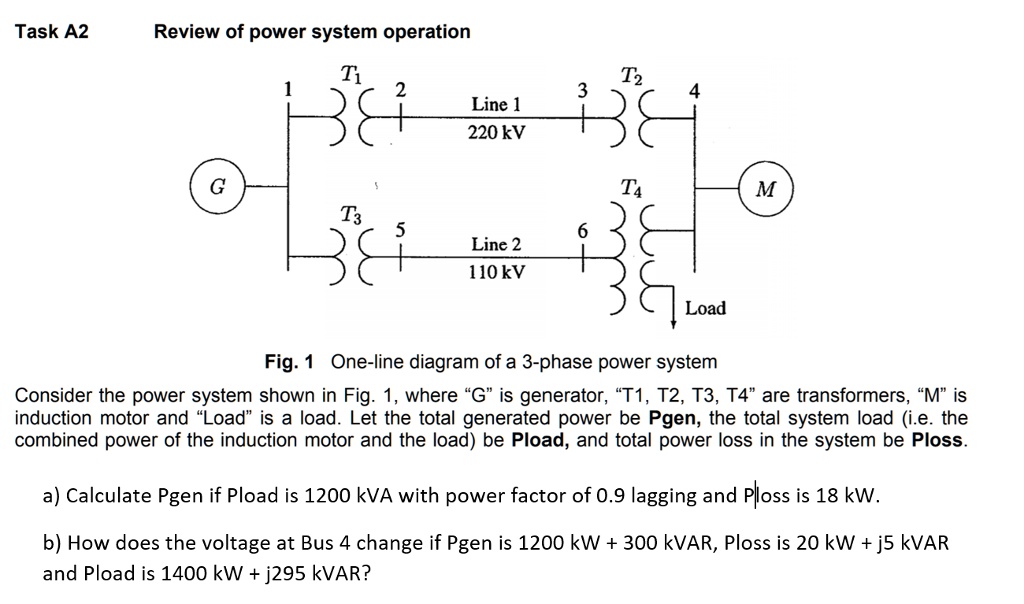 SOLVED: Review of Power System Operation Task A2 Line 1: 220 kV Line 2: ...