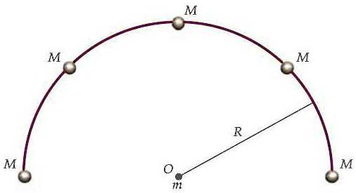 Five arc shapes of different radius were attached to the bottom of a