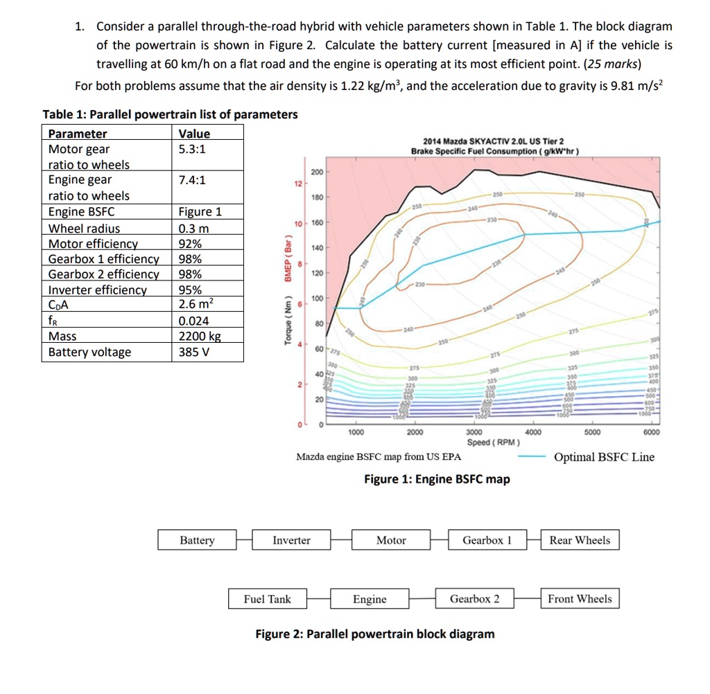 SOLVED Consider a parallel throughtheroad hybrid with vehicle