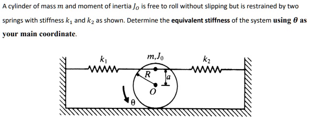 Roll Inertia cylinder of mass m and moment of inertia jo is free to roll without ...
