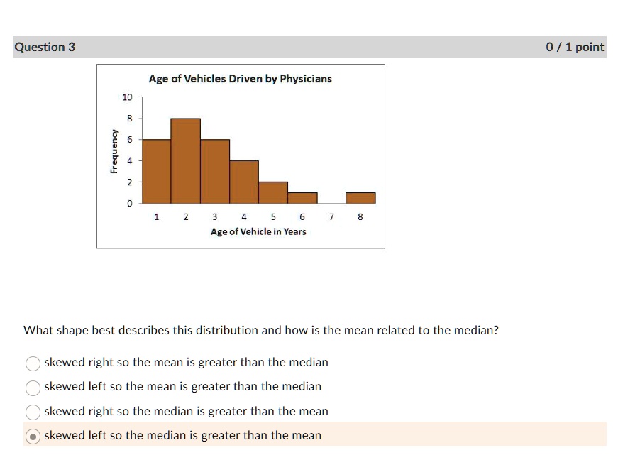 Question 3
0 / 1 point
Age of Vehicles Driven by Physicians
Frequency
10
8
6
4
2
0
1
2
3
4
5
6
7
8
Age of Vehicle in Years
What shape best describes this distribution and how is the mean related to the median?
skewed right so the mean is greater than the median
skewed left so the mean is greater than the median
skewed right so the median is greater than the mean
skewed left so the median is greater than the mean