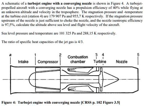 A schematic of a turbojet engine with a converging nozzle is shown in ...